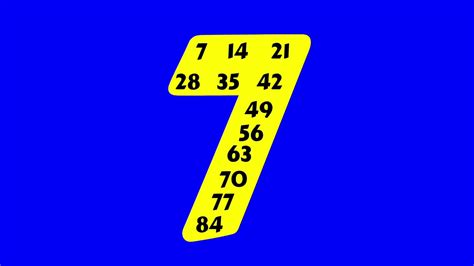 Easy Skip Counting: Learn To Skip Count By 7 With This Simple Song ...