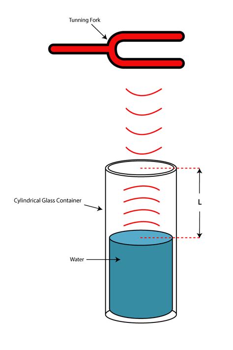 Application of Resonance in Physics - VeronicatinRandolph