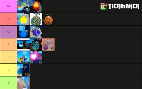 GPO Best Fruits [UPD 4] Tier List (Community Rankings) - TierMaker