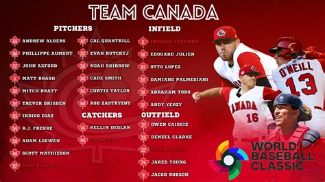 Baseball Canada | Baseball Canada announces 2023 World Baseball Classic ...