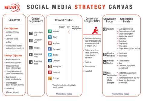 Social Media Strategy Presentation Template