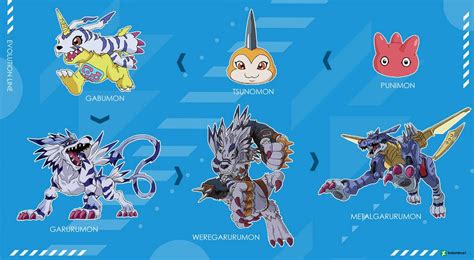 Evolution Line - Gabumon by Indominus1 | Digimon, Atrapasueños de ...