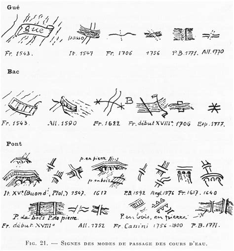 map symbols | Making Maps: DIY Cartography