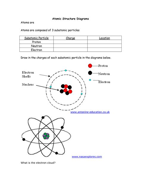 Atomic Structure Atoms Inside Out Worksheet Answers - Printable Word ...