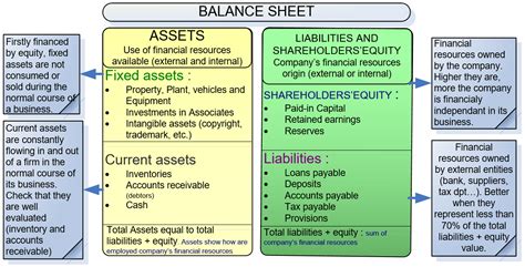 Secured Loan Comes Under Which Head In Balance Sheet Financial ...