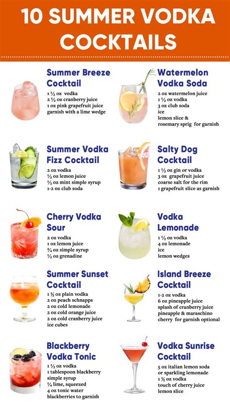 25 Best Summer Vodka Cocktails to Drink | Recipe | Drinks alcohol ...