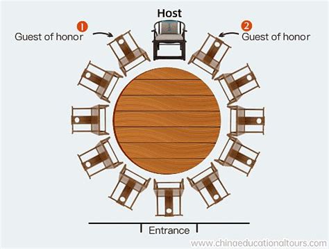 Chinese Dining Customs And Etiquette | Dining etiquette, Etiquette, Baijiu