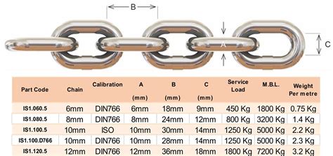 Calibrated Anchor Chain | Galvanised Chain | Jimmy Green Marine