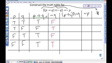 Truth Tables Examples Tautology | Elcho Table