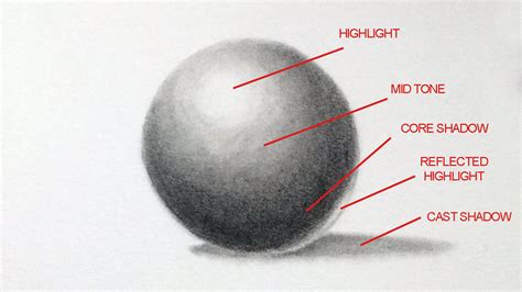 Shading Techniques - The Basics of Shading