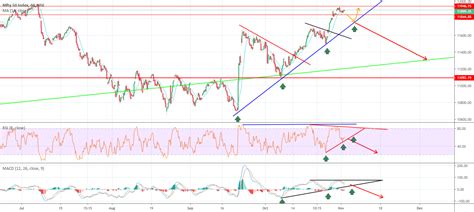 NIFTY 50 CHART ANALYSIS for NSE:NIFTY by vijay24feb — TradingView India