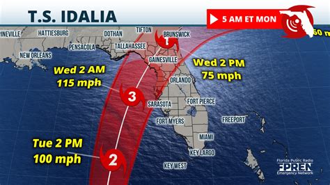 Idalia expected to hit Florida as a major hurricane Wednesday ...