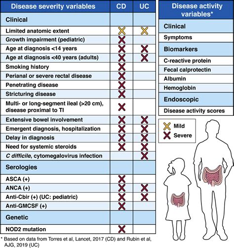 Approach to the Management of Recently Diagnosed Inflammatory Bowel ...