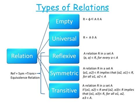 Domain and range of a relation Archives - CBSE Library