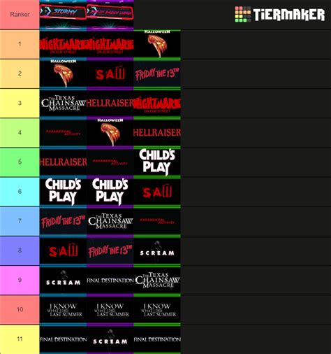 Horror Movie Franchises Ranked Tier List (Community Rankings) - TierMaker