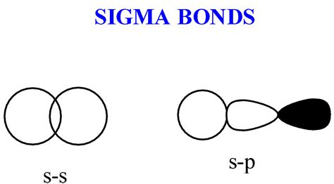 Sigma 2s Orbital