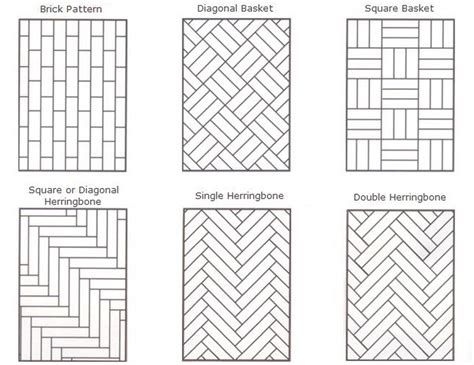 A Guide to Parquet Floors Patterns and More - Hadley Court