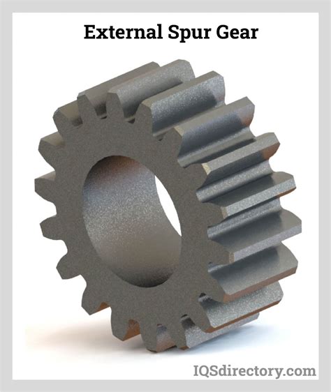 Spur Gears: Types, Uses, Benefits, and Manufacturing