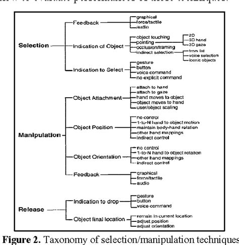 Figure 2 from A Review on Object Manipulation Techniques in Virtual ...