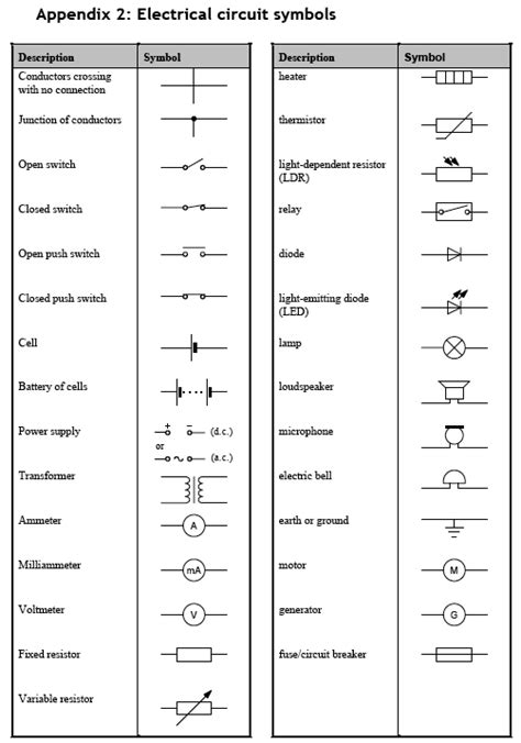 All Types Of Electrical Starter Wiring Diagram Pdf | Home Wiring Diagram