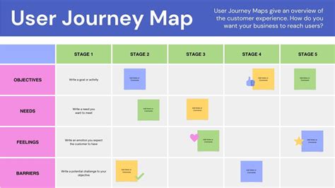 Customer Journey Map