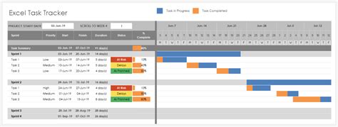 Download Good Gantt Chart Excel | Gantt Chart Excel Template