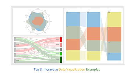 Top 3 Interactive Data Visualization Examples