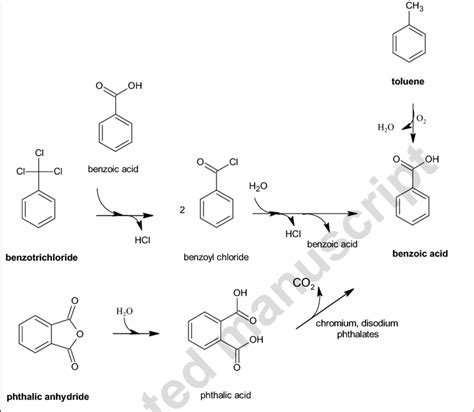 Synthesis of benzoic acid from toluene, benzotrichloride and phthalic ...