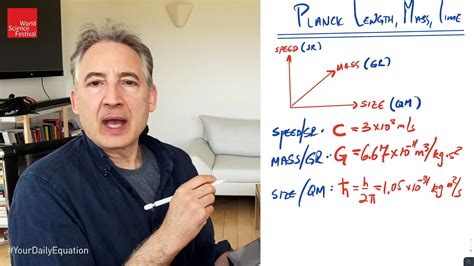 Video of Planck length: why string theory is hard to test | Britannica