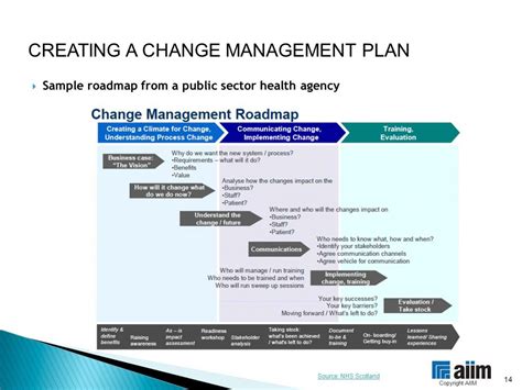 Editable 13 Change Management Plan Examples In Pdf Ms Word Pages Change ...