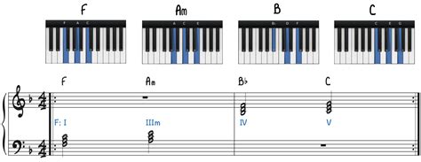 10 Ways to Spice Up a Simple Piano Chord Progression - Piano With Jonny