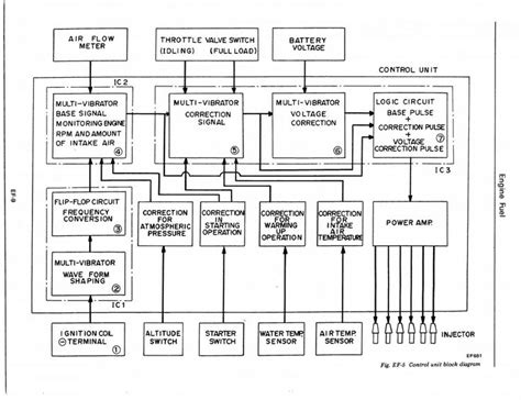 Engine Ecu Block Diagram | Ecu, Electronic control unit, Block diagram