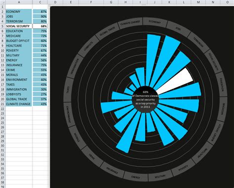 Excel pie radar chart - JaimieCharlie