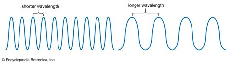 24 Which of the Following Wavelengths Has the Lowest Frequency