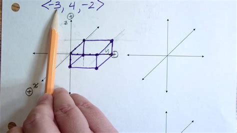 Practicing 3D graphing of vectors (prism method) - YouTube