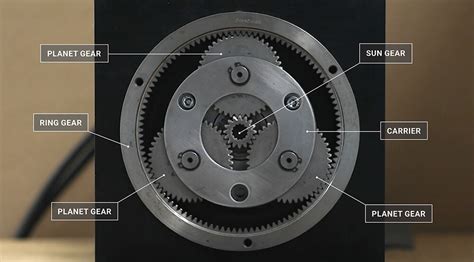 Planetary Gears: Principles Of Operation | Lancereal