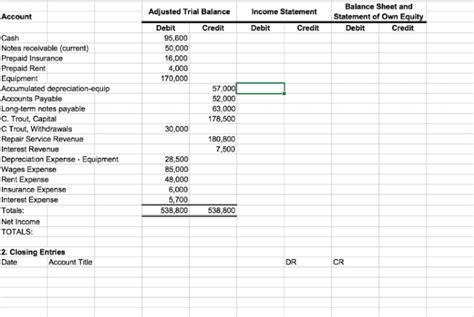 Why the post-closing trial balance is so important for your business