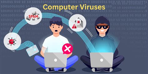 What is a computer virus, types, prevention and removal