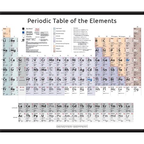 2023-01 Periodic Table of the Elements – Complete Form, unmounted ...