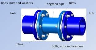 Flexible Shaft Coupling Types