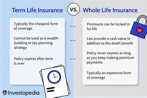 Term vs. Whole Life Insurance: What’s the Difference?