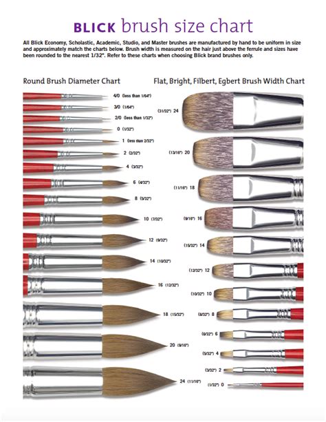 Jane Blundell Artist: Brushes