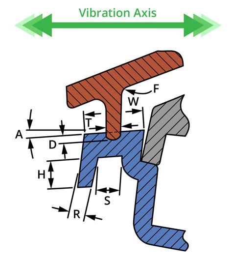 Vibration Welding Design Guidelines - EXTOL, INC.