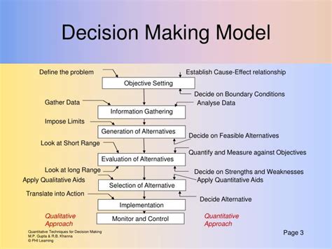 PPT - DECISION MAKING – A QUANTITATIVE APPROACH PowerPoint Presentation ...