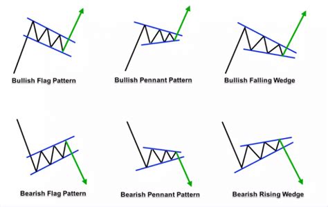 Basic Chart Patterns For Successful Technical Analysis - Riset