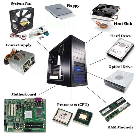 Computer Parts - Negros Mission Academy TLE