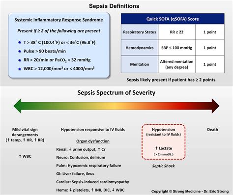 Quick Sofa Score Sepsis Guidelines | www.resnooze.com