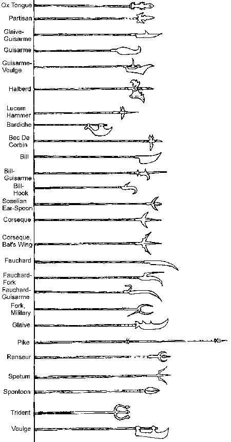 Polearms