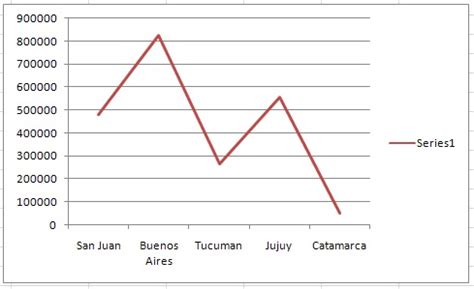 Informatica ll LasNieves: GRAFICOS DE LINEAS