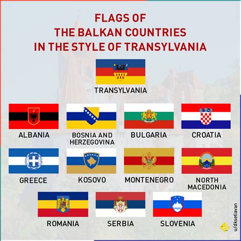 Flags of the Balkan countries in the style of Transylvania : r/BalkanHub